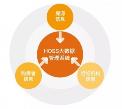 房地产+互联网的下半场 深度解析好屋模式的底层逻辑