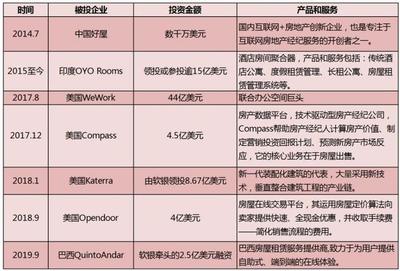 外资巨头押注中国房地产 软银140亿、黑石600亿背后的行业逻辑之变